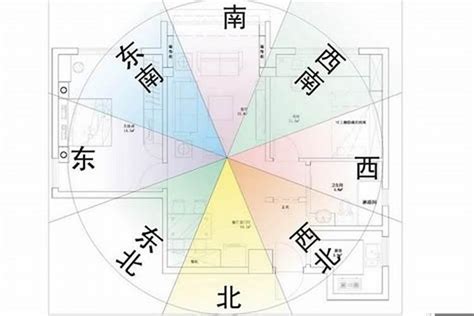 如何看家裡方位|坐南朝北怎麼看？房屋座向、財位布置教學，讓你兼顧運勢與居住。